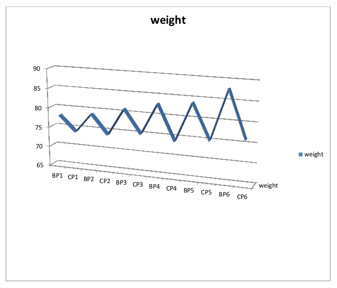 Climing the ladder MUSCLE MASS